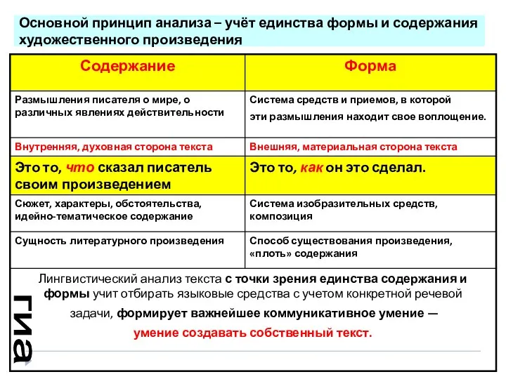 Основной принцип анализа – учёт единства формы и содержания художественного произведения гиа