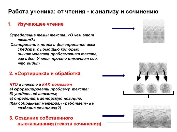 Изучающее чтение Определение темы текста: «О чем этот текст?» Сканирование, поиск и