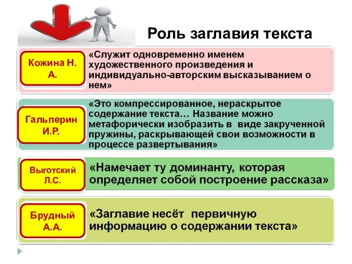 Роль заглавия текста Гальперин И.Р. Выготский Л.С. Кожина Н.А. Брудный А.А.