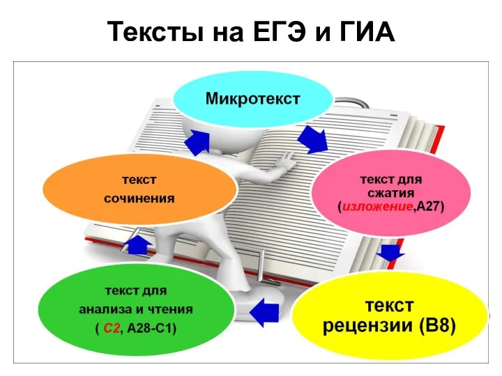 Тексты на ЕГЭ и ГИА