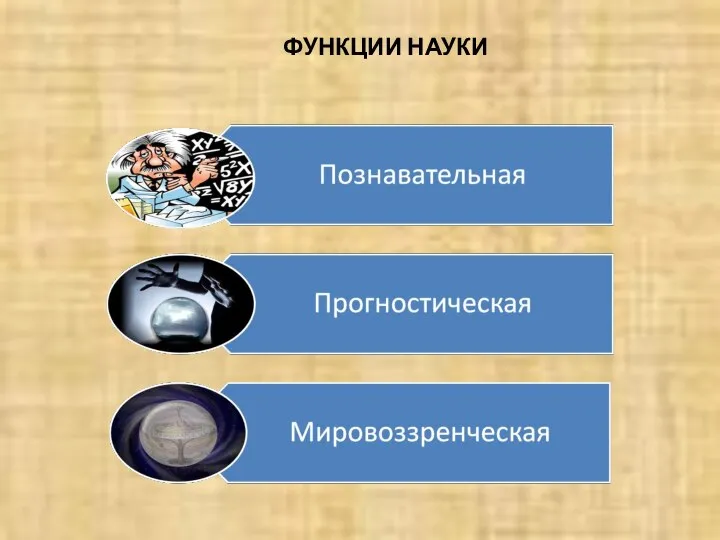 ФУНКЦИИ НАУКИ