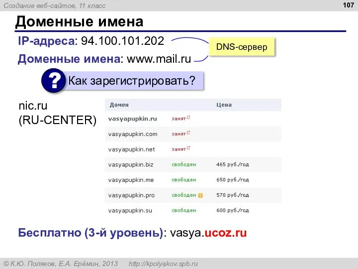 Доменные имена IP-адреса: 94.100.101.202 Доменные имена: www.mail.ru nic.ru (RU-CENTER) Бесплатно (3-й уровень): vasya.ucoz.ru DNS-сервер