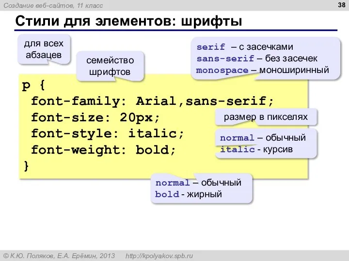 Стили для элементов: шрифты p { font-family: Arial,sans-serif; font-size: 20px; font-style: italic;