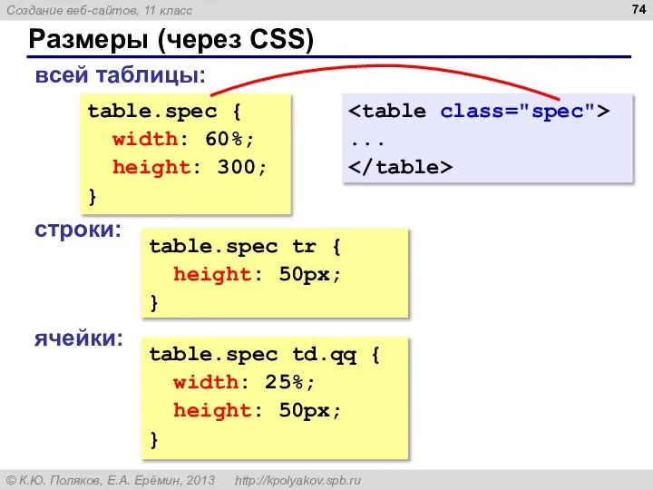 Размеры (через CSS) table.spec { width: 60%; height: 300; } table.spec tr