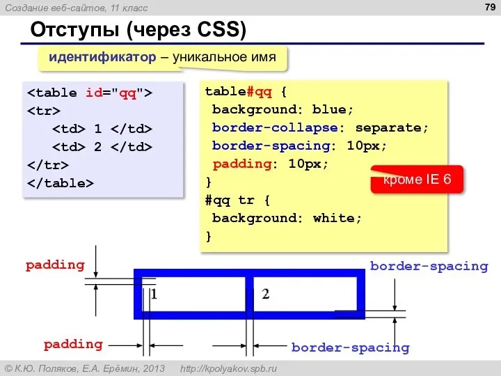 Отступы (через CSS) 1 2 border-spacing border-spacing padding padding table#qq { background: