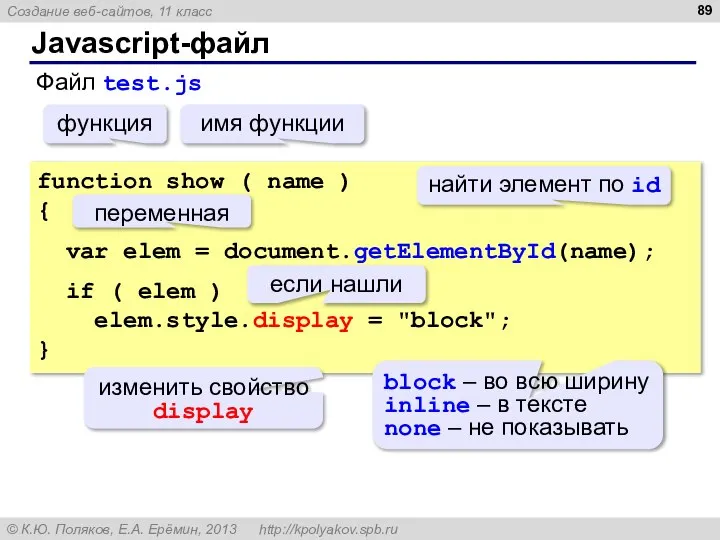 Javascript-файл Файл test.js function show ( name ) { var elem =