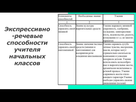 Экспрессивно-речевые способности учителя начальных классов