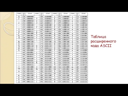 Таблица расширенного кода ASCII