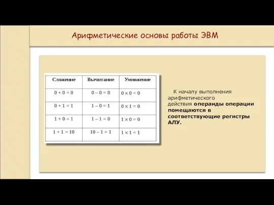 Арифметические основы работы ЭВМ К началу выполнения арифметического действия операнды операции помещаются в соответствующие регистры АЛУ.