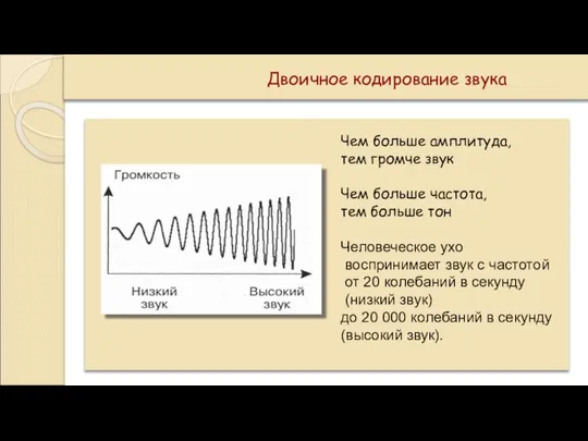 Двоичное кодирование звука Чем больше амплитуда, тем громче звук Чем больше частота,