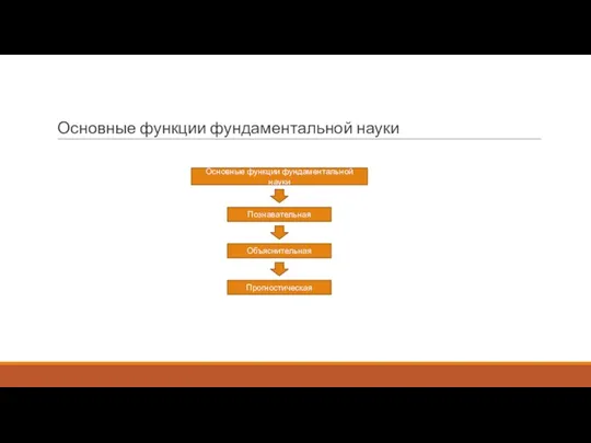 Основные функции фундаментальной науки Основные функции фундаментальной науки Познавательная Объяснительная Прогностическая