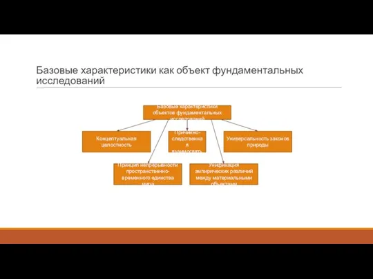 Базовые характеристики как объект фундаментальных исследований Базовые характеристики объектов фундаментальных исследований Причинно-следственная