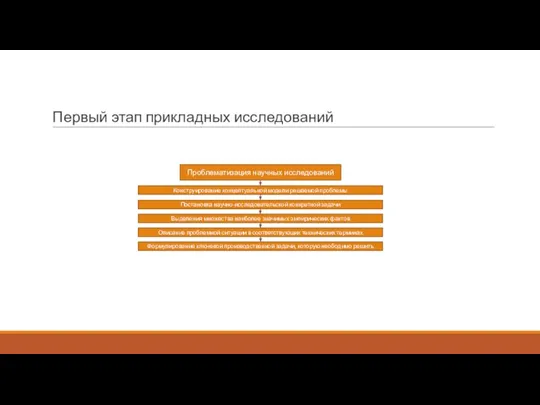 Первый этап прикладных исследований Проблематизация научных исследований Конструирование концептуальной модели решаемой проблемы