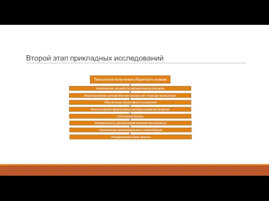 Второй этап прикладных исследований Технология получения объектного знания Комплексная разработка математической модели