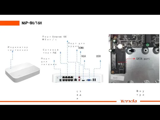 N6P-8H/16H сзади Порт Ethernet 100 Мбит / с VGA USB HDMI Порт