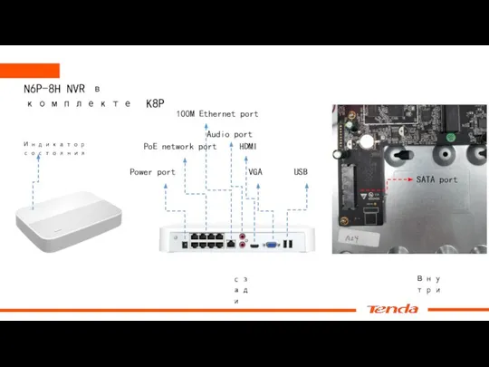 сзади 100M Ethernet port VGA USB HDMI Power port SATA port Внутри