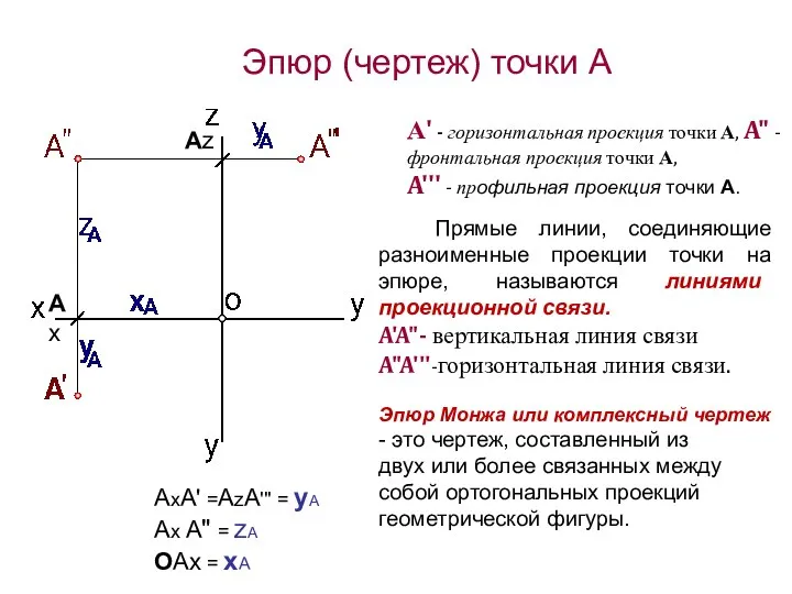 Прямые линии, соединяющие разноименные проекции точки на эпюре, называются линиями проекционной связи.