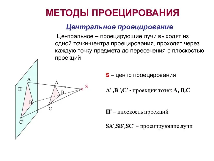 Центральное проецирование МЕТОДЫ ПРОЕЦИРОВАНИЯ S – центр проецирования А' ,В ',С' -