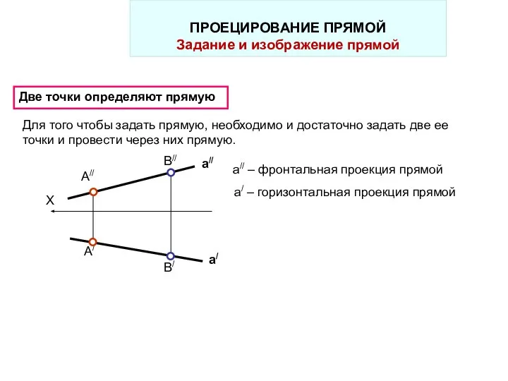 В/ В// А/ Две точки определяют прямую А// X Для того чтобы