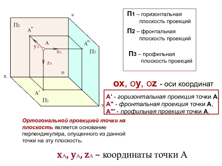 А' - горизонтальная проекция точки А, A" - фронтальная проекция точки А,