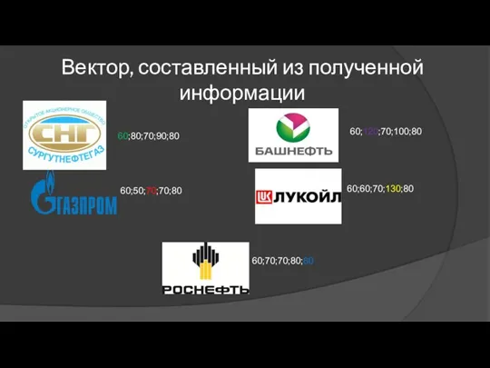 Вектор, составленный из полученной информации 60;80;70;90;80 60;120;70;100;80 60;50;70;70;80 60;60;70;130;80 60;70;70;80;80