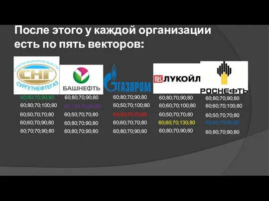 После этого у каждой организации есть по пять векторов: 60;70;70;90;80 60;60;70;90;80 60;50;70;70;80