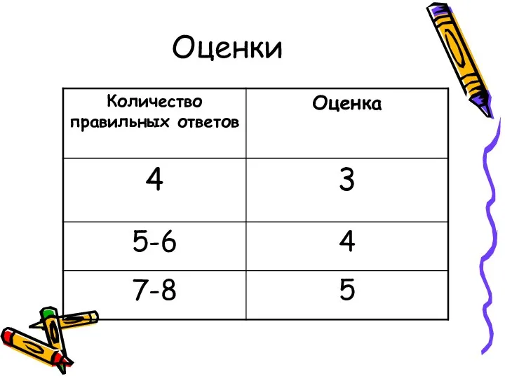 Оценки