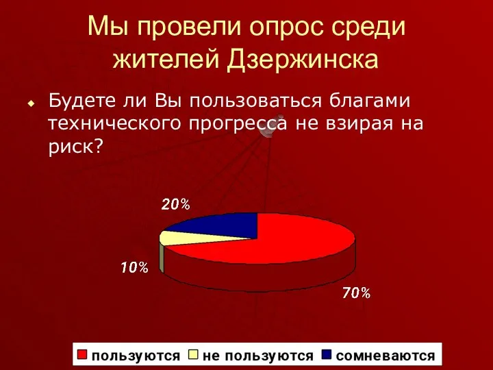 Мы провели опрос среди жителей Дзержинска Будете ли Вы пользоваться благами технического