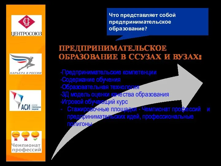 Что представляет собой предпринимательское образование? ПРЕДПРИНИМАТЕЛЬСКОЕ ОБРАЗОВАНИЕ В ССУЗАХ И ВУЗАХ: Предпринимательские