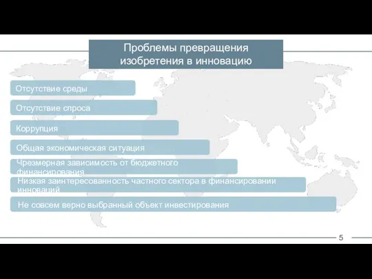 5 Проблемы превращения изобретения в инновацию