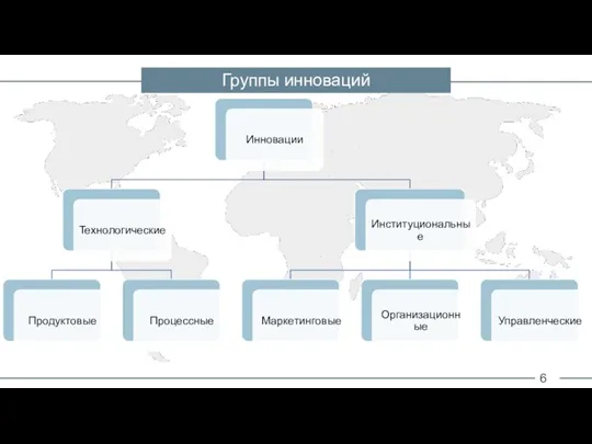 6 Группы инноваций