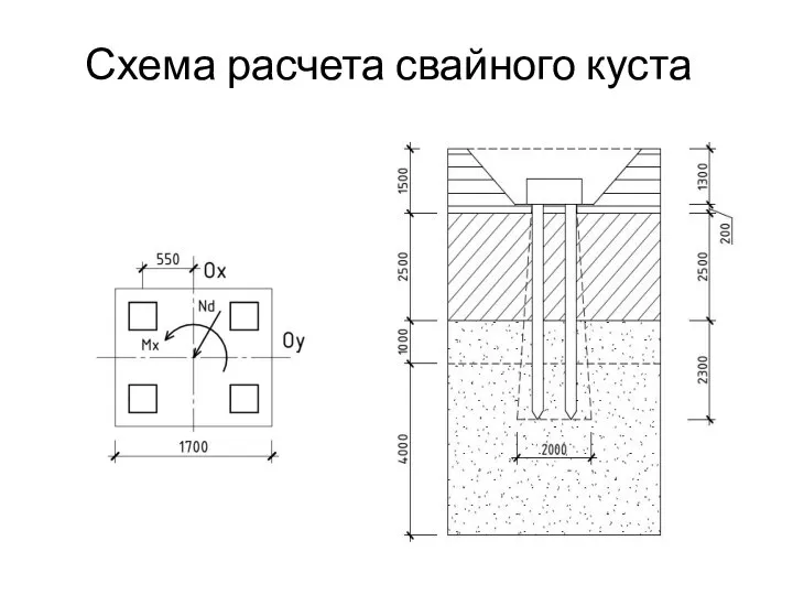 Схема расчета свайного куста