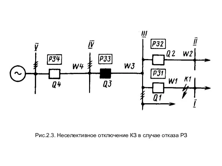 Рис.2.3. Неселективное отключение КЗ в случае отказа РЗ