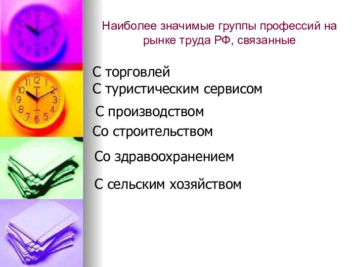 Наиболее значимые группы профессий на рынке труда РФ, связанные Со строительством С