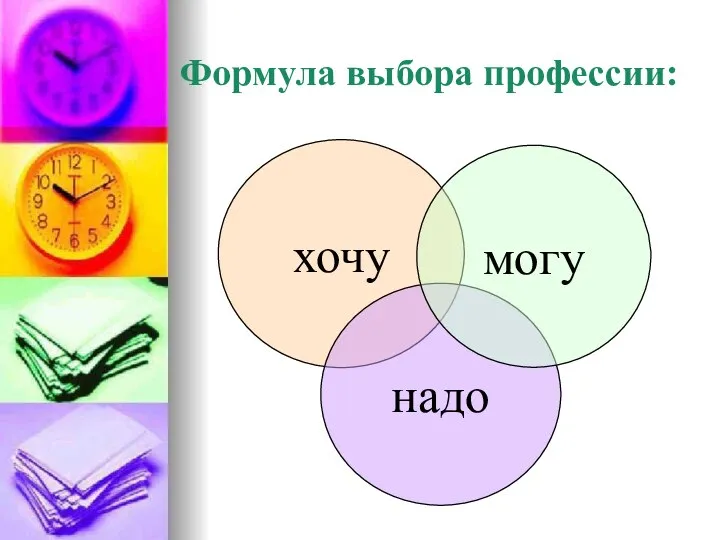 Формула выбора профессии: хочу надо могу