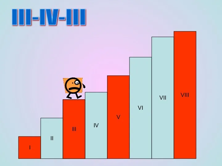 3 IV V VI VII II I VIII III-IV-III III