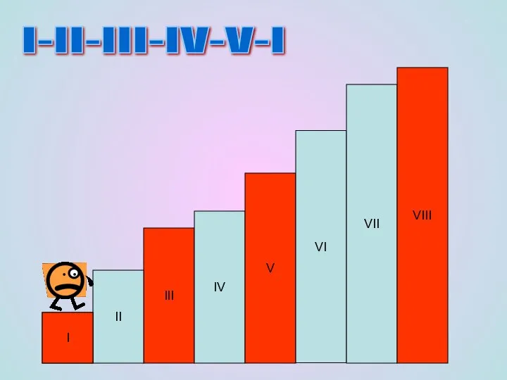 III IV V VI VII II 1 VIII I-II-III-IV-V-I I