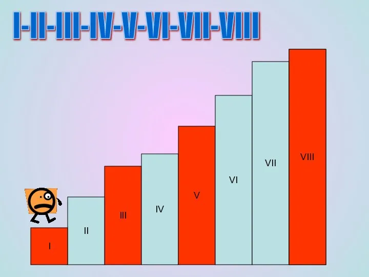 III IV V VI VII II I 8 I-II-III-IV-V-VI-VII-VIII VIII