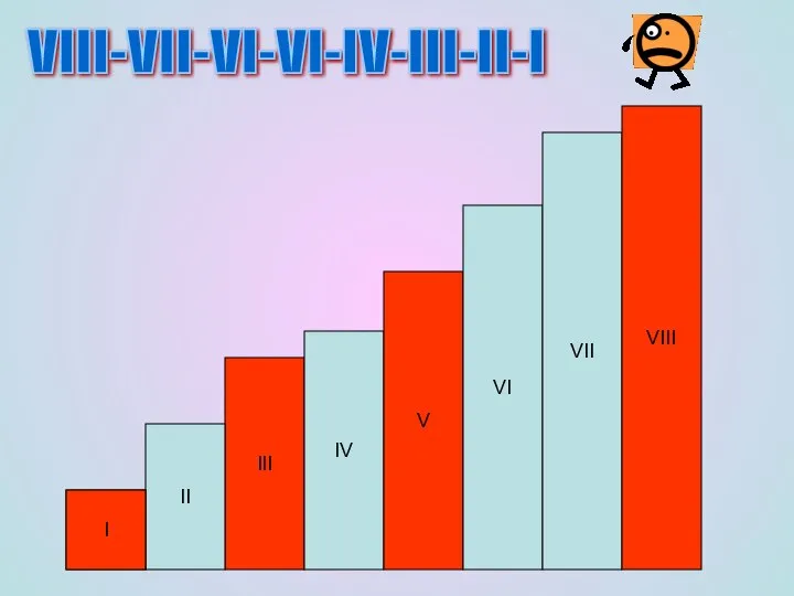 III IV V VI VII II 1 VIII VIII-VII-VI-VI-IV-III-II-I I