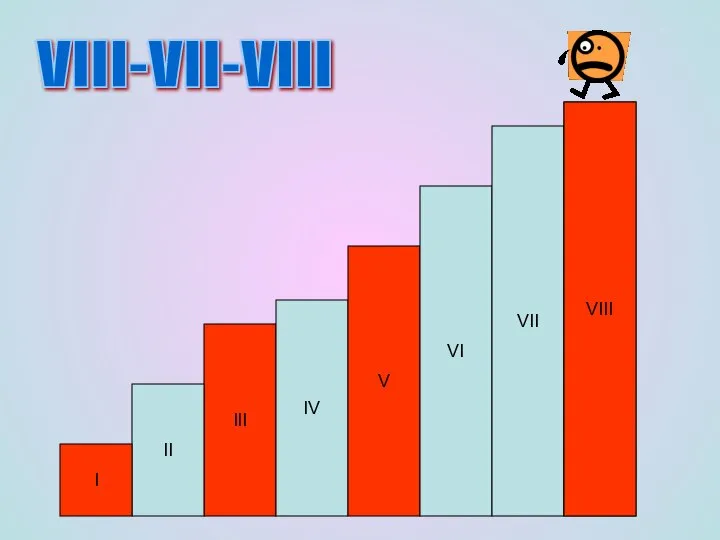 III IV V VI VII II I 8 VIII-VII-VIII VIII