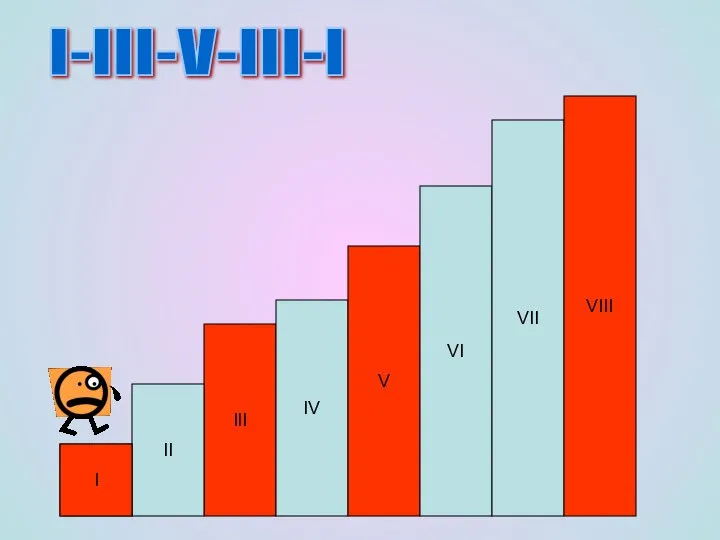 III IV V VI VII II 1 VIII I-III-V-III-I I