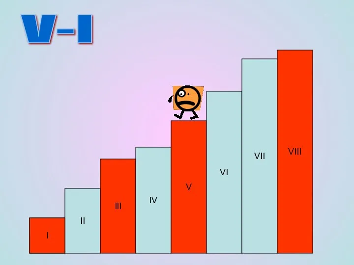 III IV V VI VII II 1 VIII V-I I