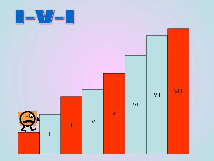 III IV V VI VII II 1 VIII I-V-I I