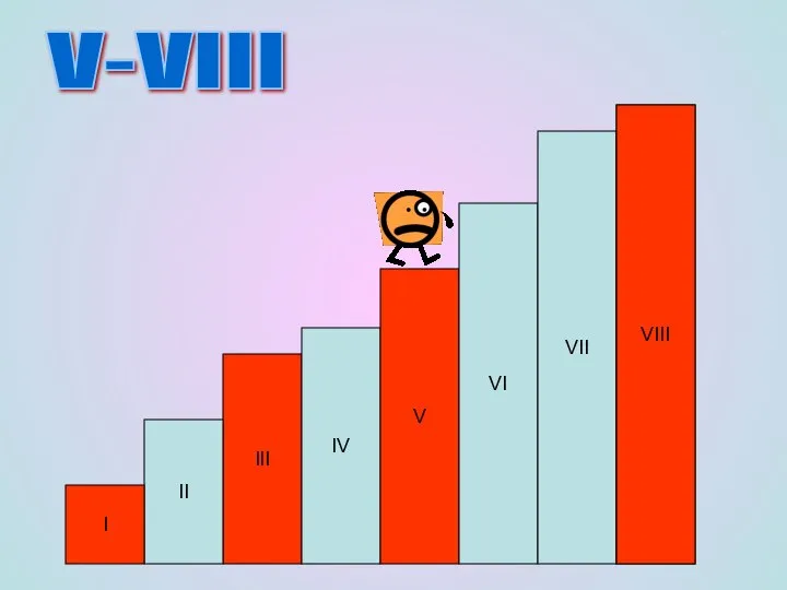 III IV V VI VII II I 8 V-VIII VIII