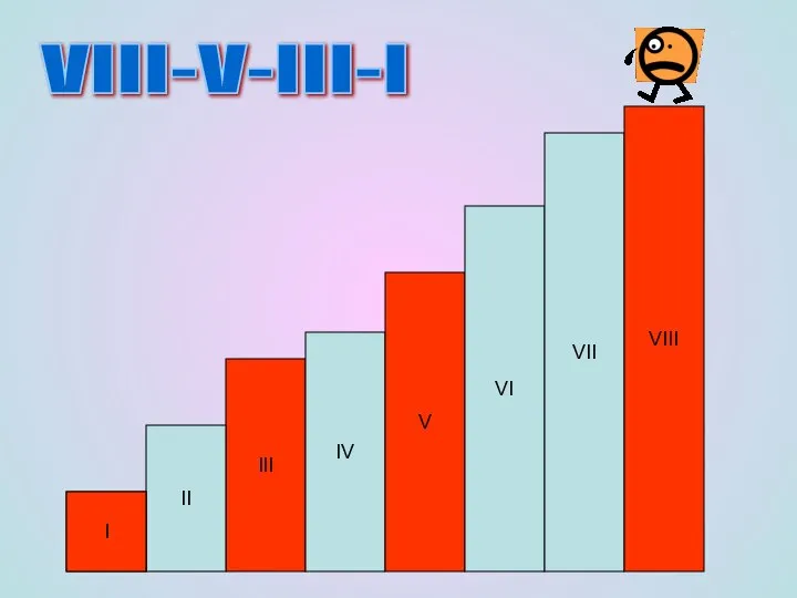 III IV V VI VII II 1 VIII VIII-V-III-I I