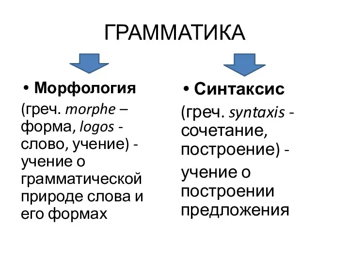 ГРАММАТИКА Морфология (греч. morphe – форма, logos - слово, учение) - учение