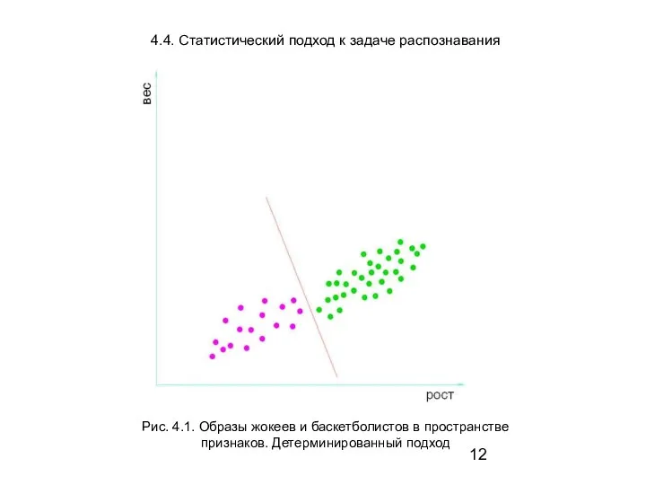 Рис. 4.1. Образы жокеев и баскетболистов в пространстве признаков. Детерминированный подход 4.4.