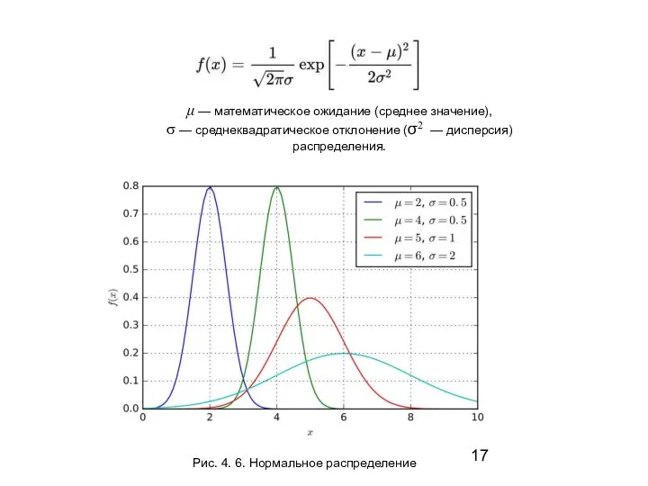 Рис. 4. 6. Нормальное распределение μ — математическое ожидание (среднее значение), σ