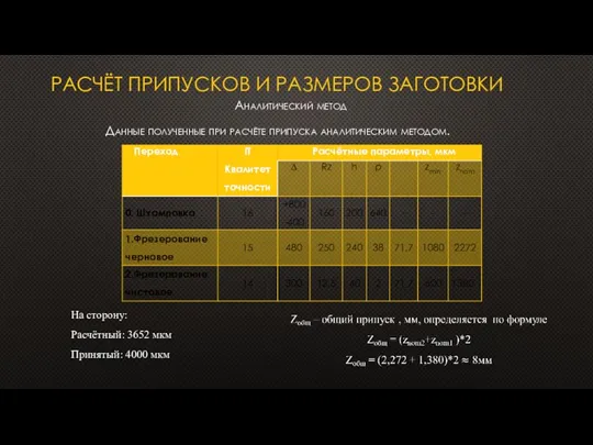 Данные полученные при расчёте припуска аналитическим методом. РАСЧЁТ ПРИПУСКОВ И РАЗМЕРОВ ЗАГОТОВКИ