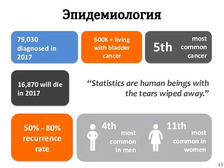 16,870 will die in 2017 79,030 diagnosed in 2017 600K + living